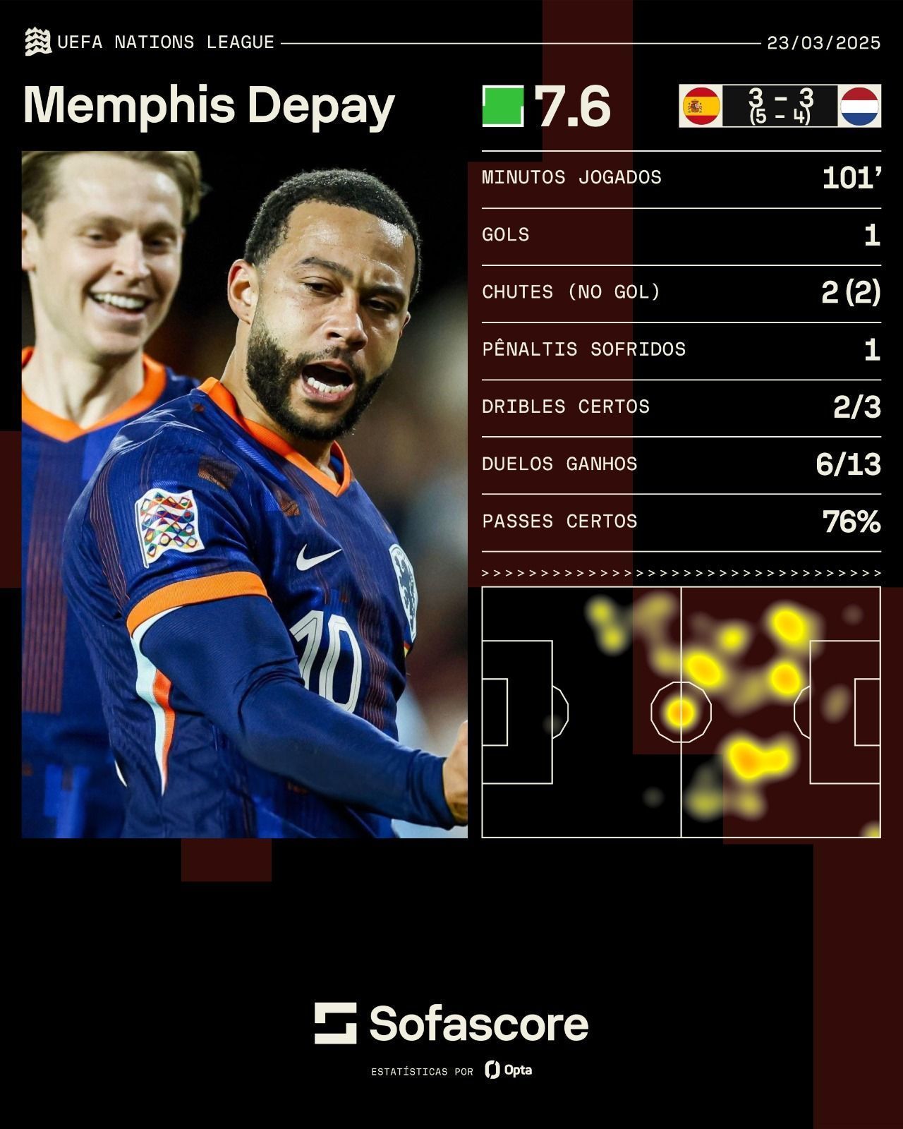 Atuação de Memphis Depay em Holanda x Espanha • Foto: CNN/Sofascore