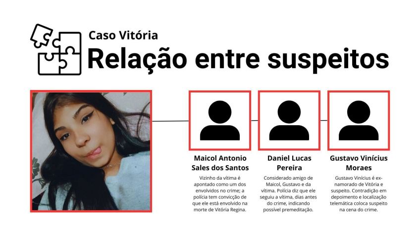 Entenda qual era a relação entre vítima e suspeitos de crime em Jandira (SP) • CNN