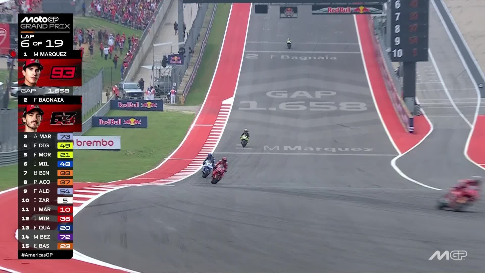 MotoGP das Américas