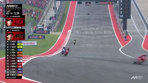 MotoGP das Américas