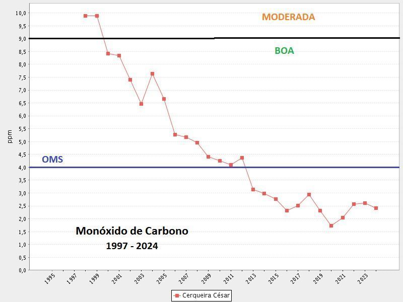 • Fonte: Cetesb
