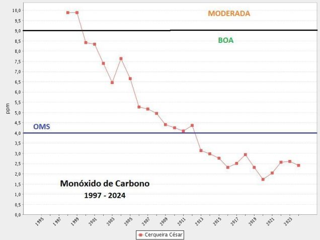 • Fonte: Cetesb