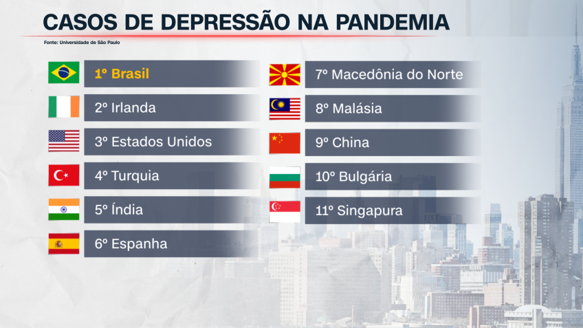 • Fonte: USP / Arte: CNN Brasil