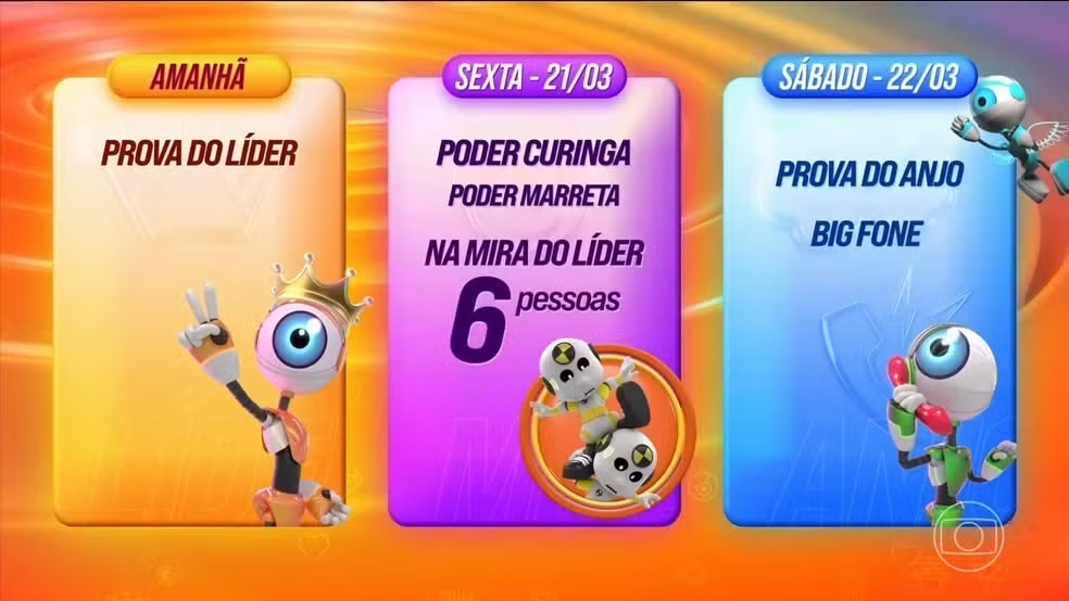Dinâmica da 10ª semana no BBB25 • Reprodução/Globo