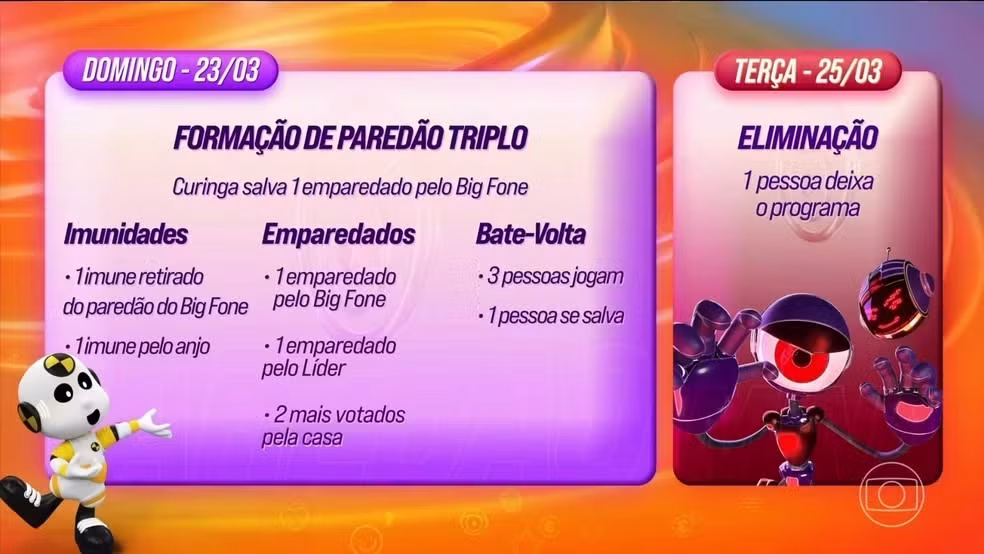 BBB25: dinâmica da semana tem Prova do Líder em duas etapas e Big Fone