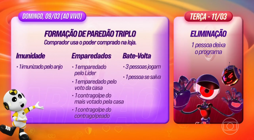 Dinâmica completa da 8ª semana no BBB25 • Reprodução/Globo