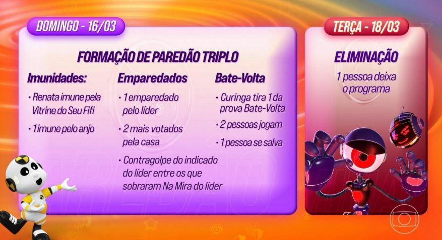 Dinâmica da 9ª semana no BBB25 • Reprodução/Globo