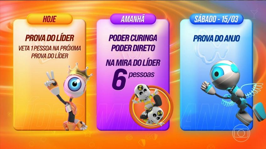 Dinâmica da 9ª semana no BBB25 • Reprodução/Globo