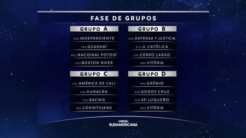 Vitória aparece nos Grupos B e D da Copa Sul-Americana 2025 • Reprodução/Conmebol
