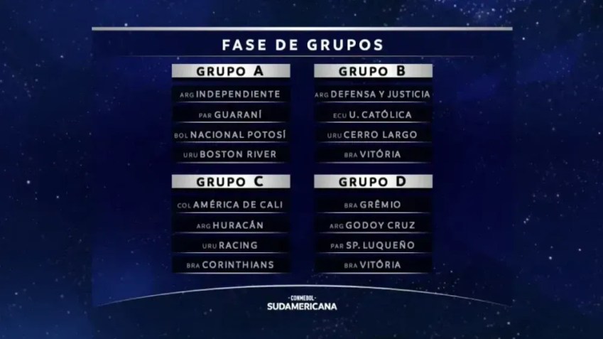 Vitória aparece nos Grupos B e D da Copa Sul-Americana 2025 • Reprodução/Conmebol