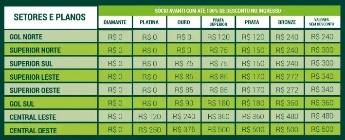 Valores dos ingressos para o Derby