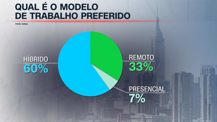 • Dados: Gallup / Arte: CNN