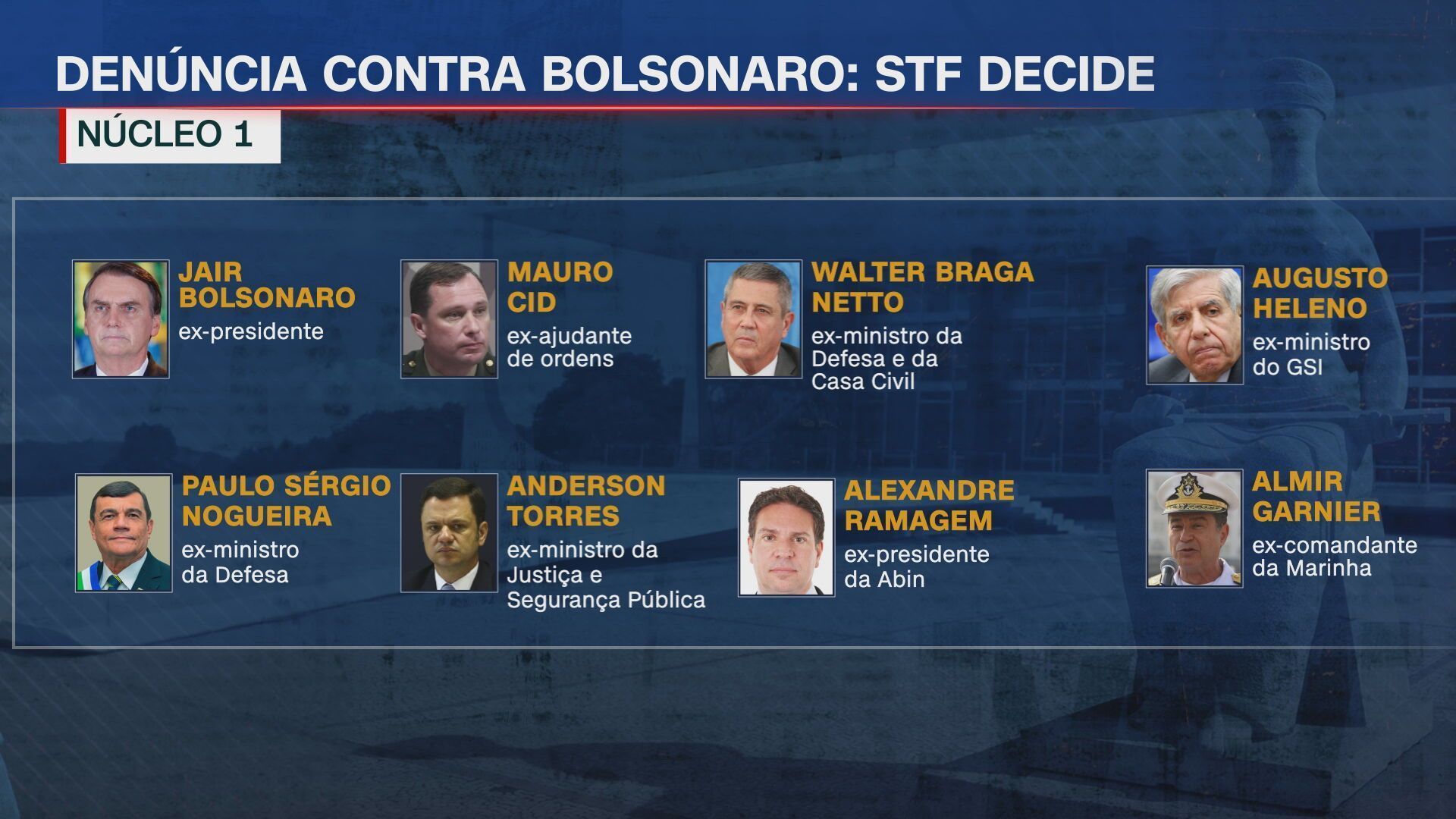 • Arte/CNN Brasil