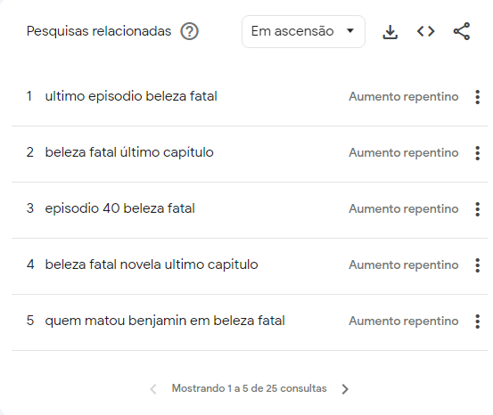Pesquisas relacionadas a "Beleza Fatal" em março • Google Trends