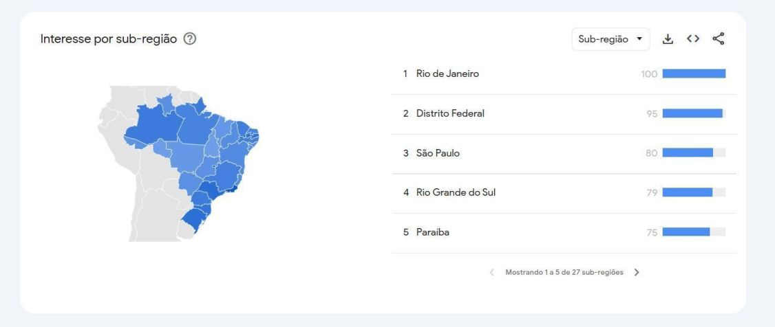 Gráfico de interesse brasileiro por Mikey Madison após vitória no Oscar • Reprodução/Google Trends
