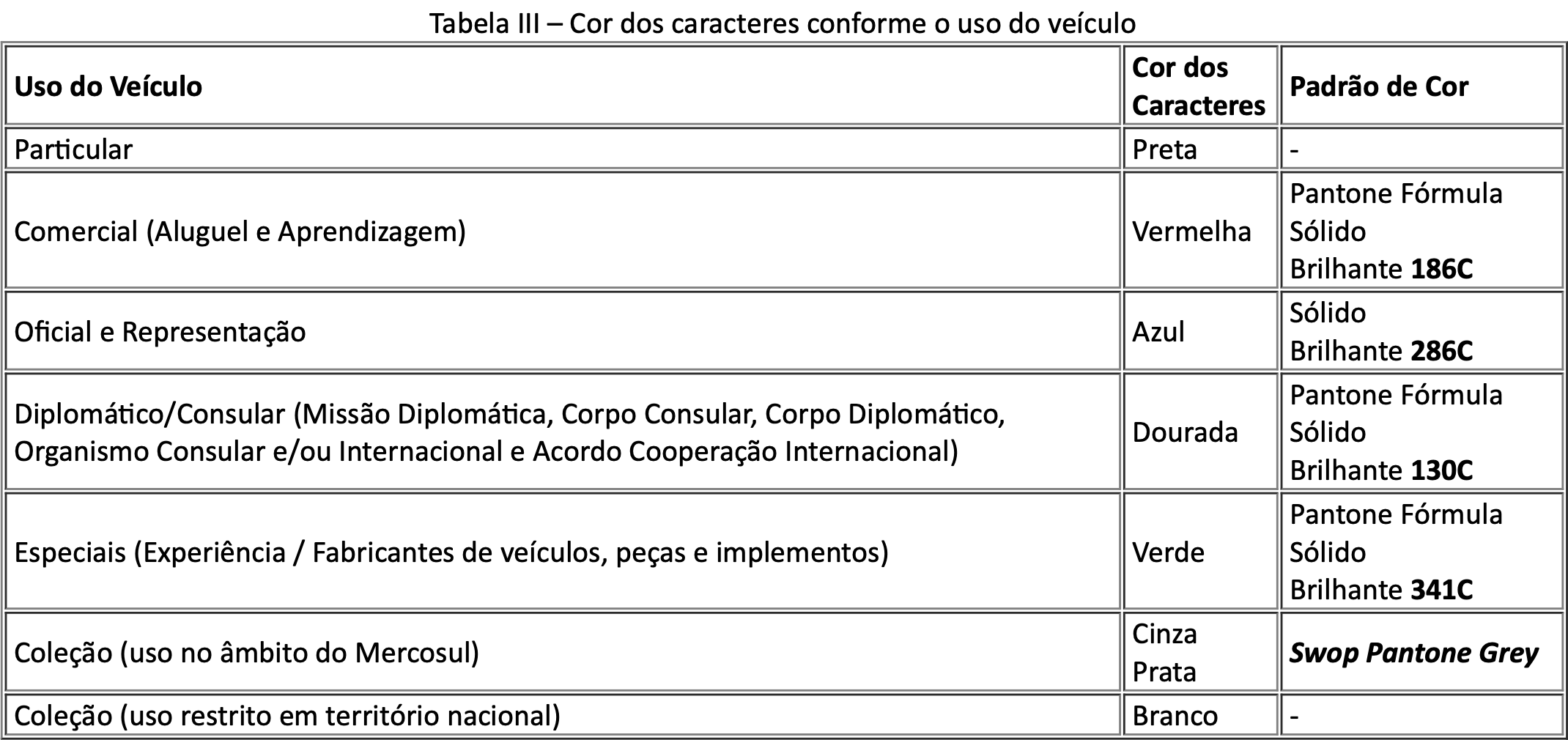 Regras para as placas de identificação veicular • Reprodução