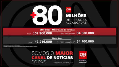 80 milhões de pessoas alcançadas pela CNN Brasil