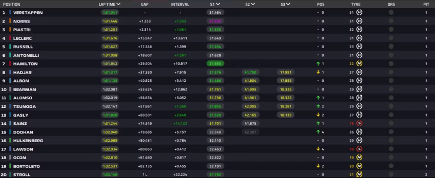 Classificação final do Grande Prêmio do Japão • F1