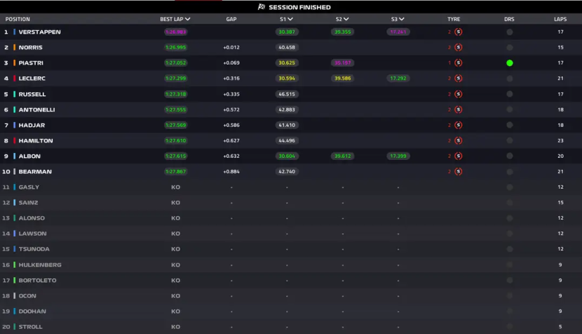 Grid de largada para o Grande Prêmio do Japão de Fórmula 1 • F1