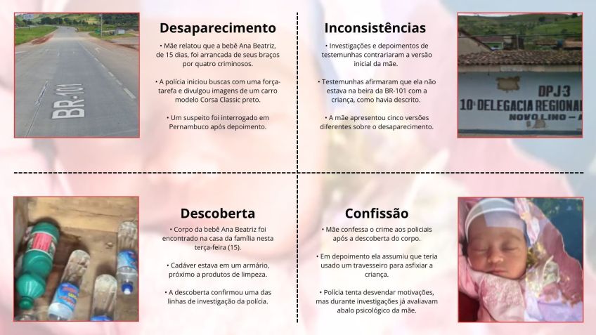 Entenda dinâmica das investigações do Caso Beatriz • Beto Souza - CNN