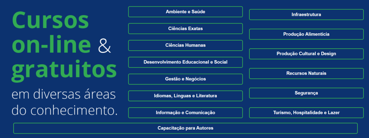 Na página inicial da plataforma "Aprenda Mais", o usuário deve procurar pela aba "Idiomas, Línguas e Literatura" • Reprodução