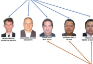 INSS: Quem são os servidores suspeitos de participar de esquema bilionário