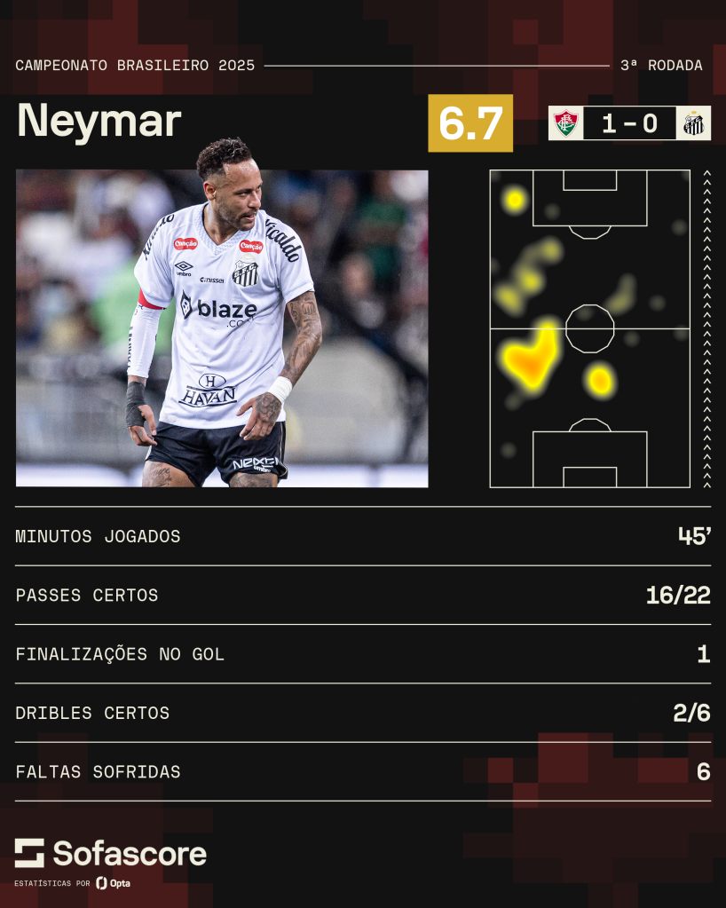 Neymar em confronto contra o Fluminense, pelo Brasileirão