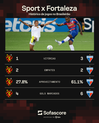 • CNN/Sofascore