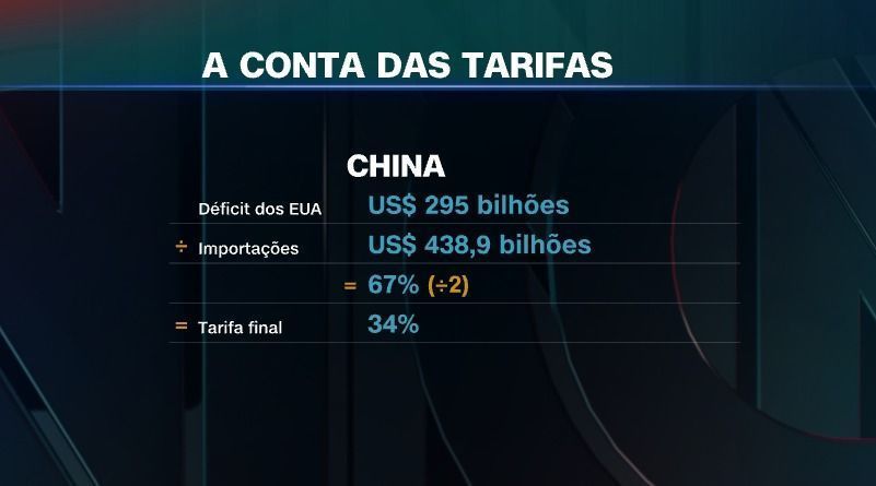 • Arte: CNN Brasil
