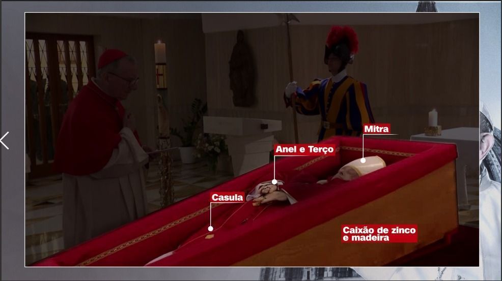 Significados de vestes e acessórios no corpo do papa Francisco