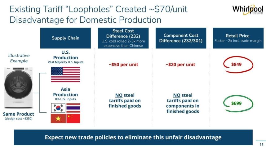 • Whirlpool Corporation