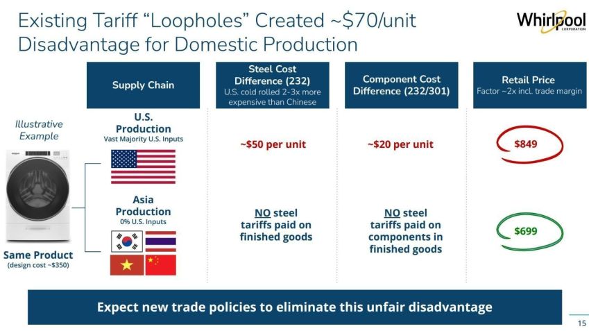 • Whirlpool Corporation