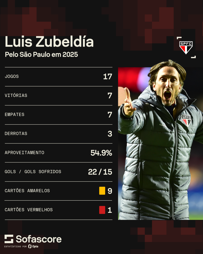 Zubeldía em 2025 • Sofascore