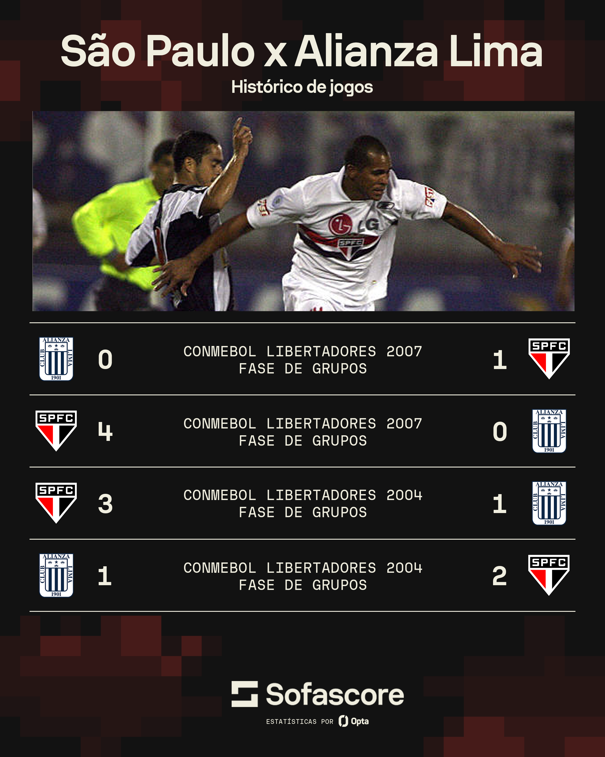 São Paulo nunca perdeu para o Alianza Lima • Foto: Sofascore