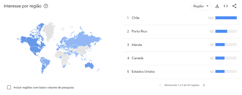 Países que mais buscaram por Pedro Pascal nos últimos 12 meses • Reprodução/Pedro Pascal