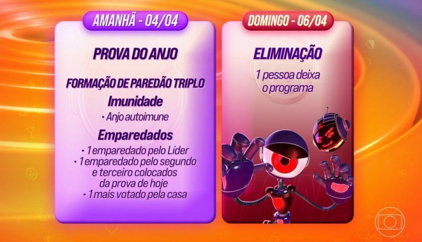 Dinâmica para formação do 13º Paredão do BBB 25 • Reprodução/Globo