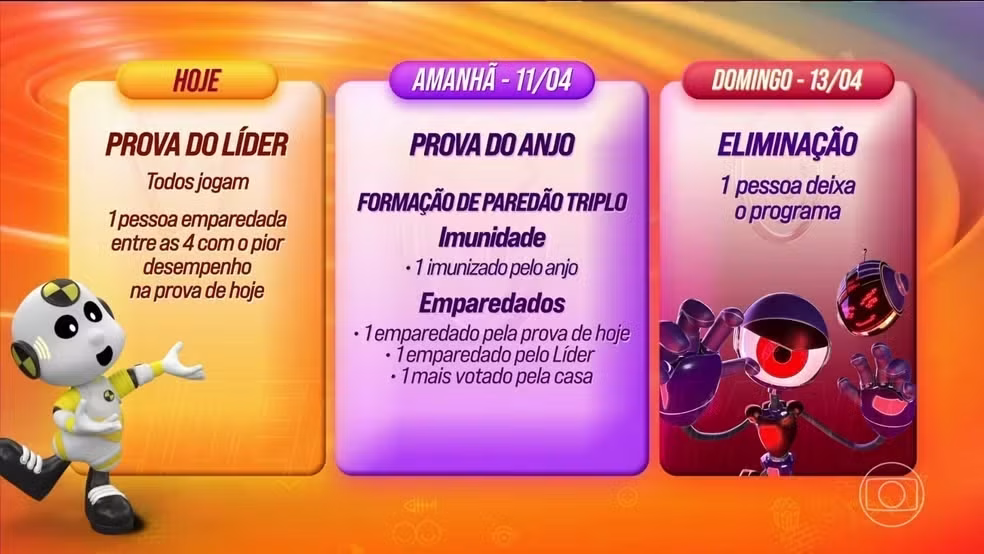 Dinâmica para formação do 16º Paredão do BBB25 • Reprodução/Globo