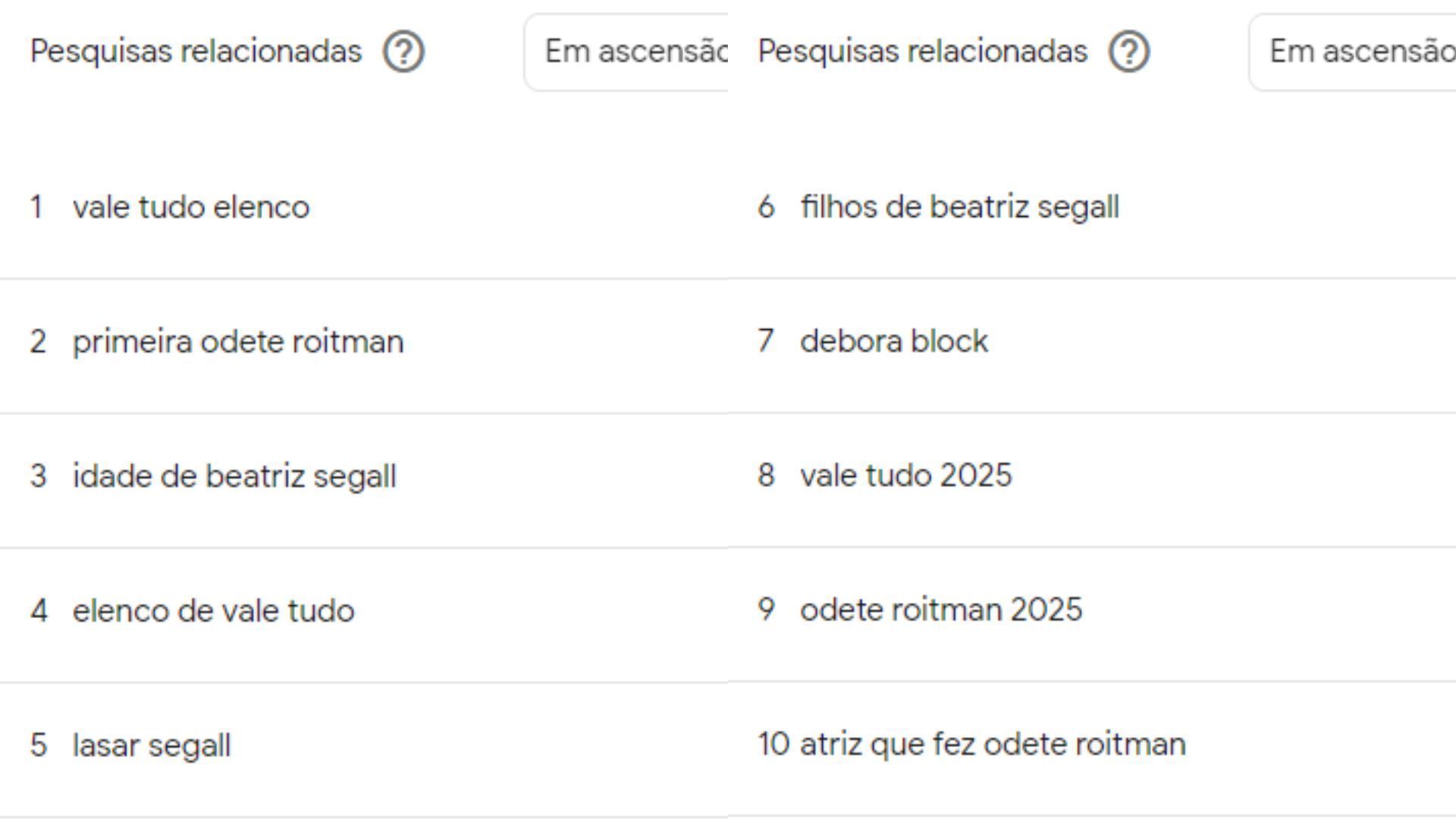 Buscas relacionadas à atriz Beatriz Segall no Google nos últimos 90 dias • Reprodução/Google Trends