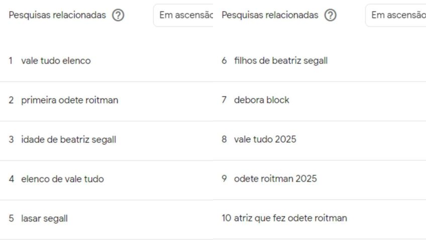 Buscas relacionadas à atriz Beatriz Segall no Google nos últimos 90 dias • Reprodução/Google Trends