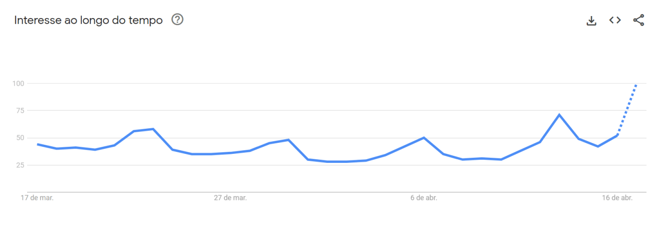 Buscas por "Quaresma" no Google crescem nos últimos dias • Reprodução/ Google Trends