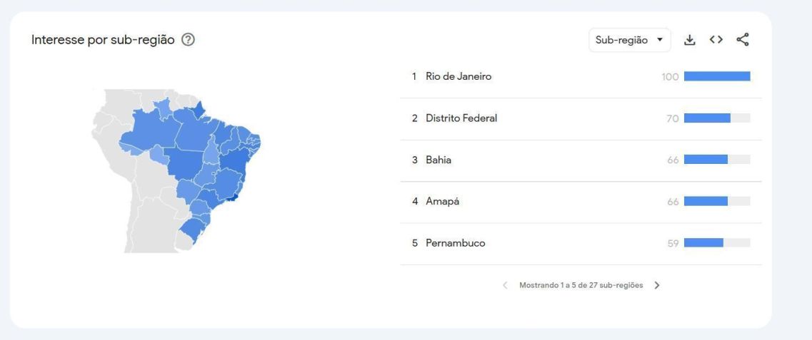 Gráfico de interesse por Bella Campos após estreia em "Vale Tudo" • Reprodução/Google Trends