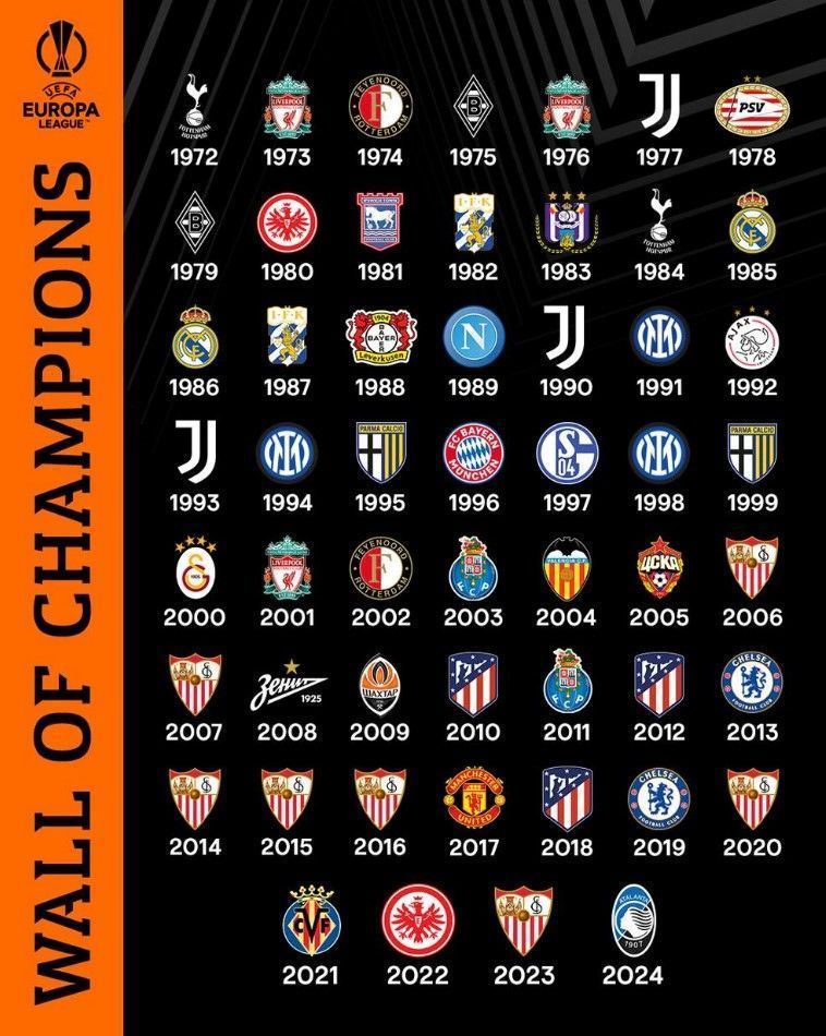 Europa League/Copa da Uefa é disputada desde a década de 1970 • pt.uefa.com