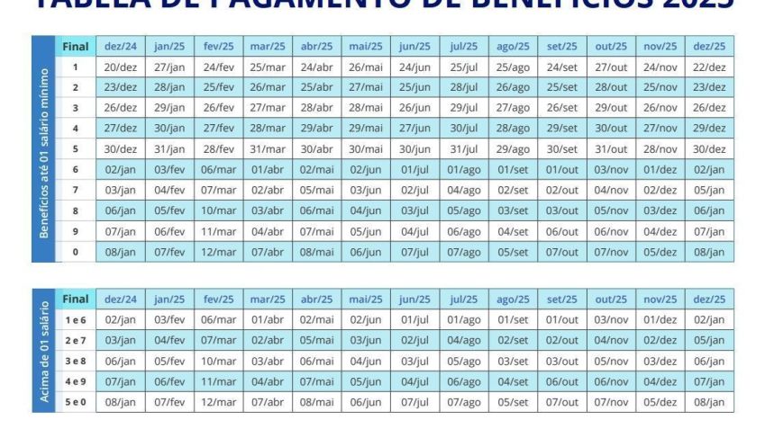 • Gov.br/Reprodução