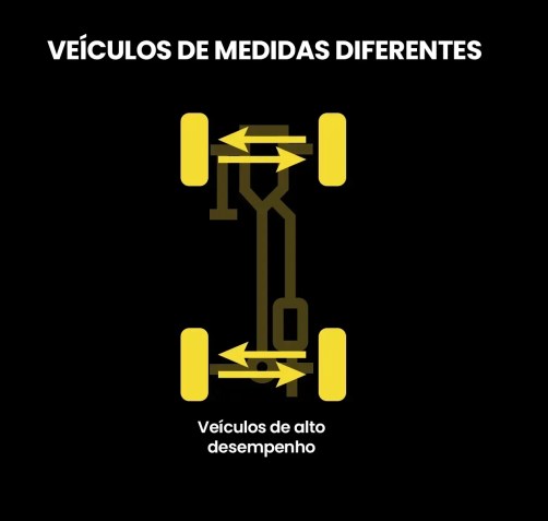 Veja como deve ser feito o rodízio de pneus quando os dianteiros e traseiros tem dimensões diferentes •