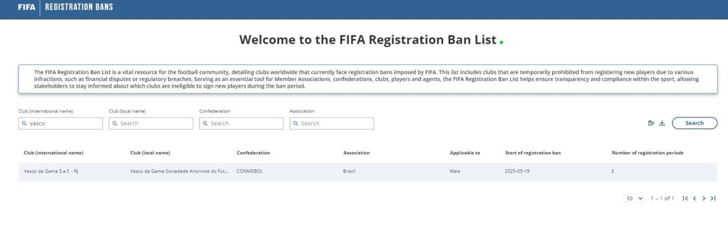 Vasco sofre Transfer ban da Fifa • Reprodução