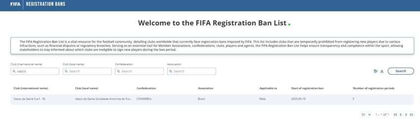 Vasco sofre Transfer ban da Fifa • Reprodução