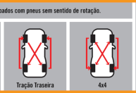 Rodízio de pneus: qual a importância e como fazer corretamente