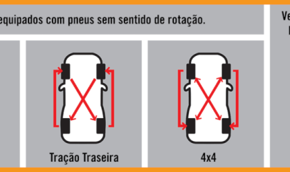 Rodízio de pneus: qual a importância e como fazer corretamente