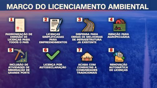 Marco de Licenciamento Ambiental • Reprodução/CNN