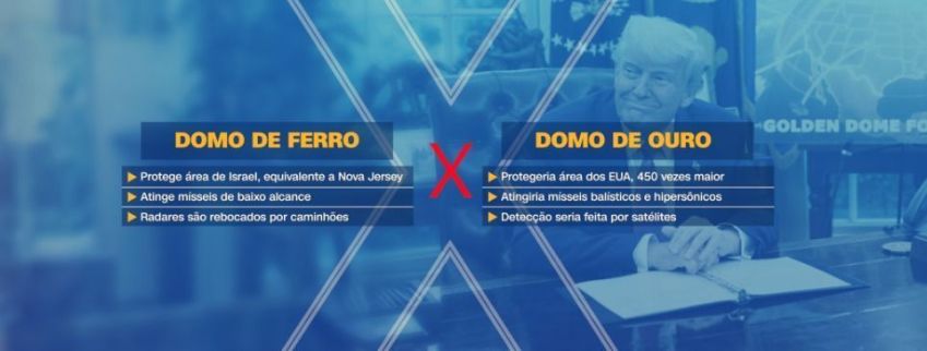 • CNN Brasil